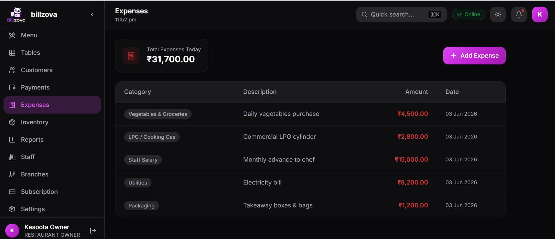 billzova restaurant expenses management daily cost tracking India