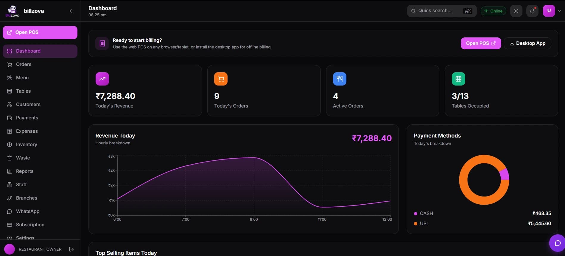 billzova dashboard — commission report by partner